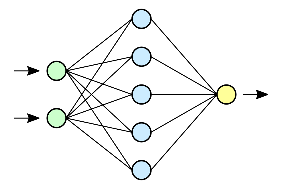 A simplified view of an artificial neural network