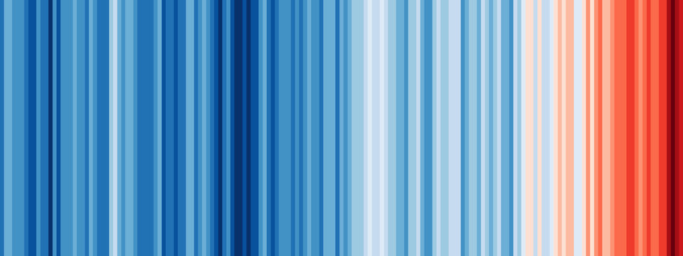 Global CO₂ emissions by region
